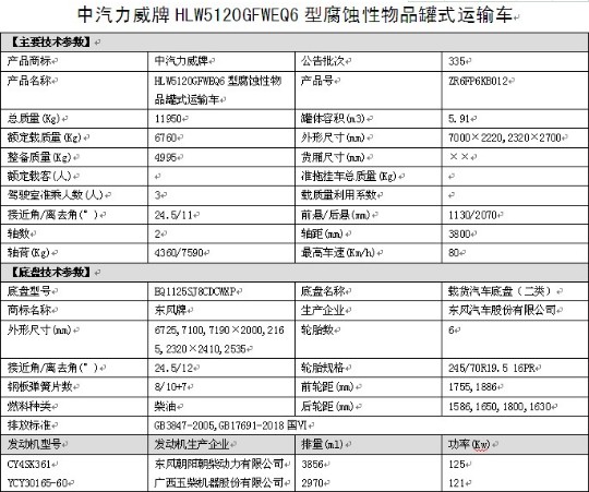 國六東風(fēng)凱普特腐蝕性物品罐式運(yùn)輸車整車技術(shù)參數(shù) 國六東風(fēng)凱普特腐蝕性物品罐式運(yùn)輸車整車技術(shù)參數(shù)