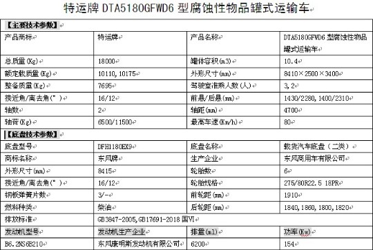 國六東風天錦腐蝕性物品罐式運輸車整車技術參數(shù) 國六東風天錦腐蝕性物品罐式運輸車整車技術參數(shù)
