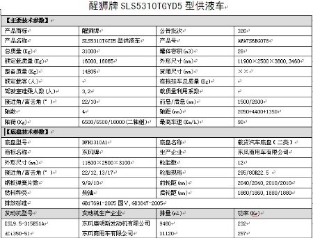 國五東風天龍前四后八供液車整車技術(shù)參數(shù) 國五東風天龍前四后八供液車整車技術(shù)參數(shù)