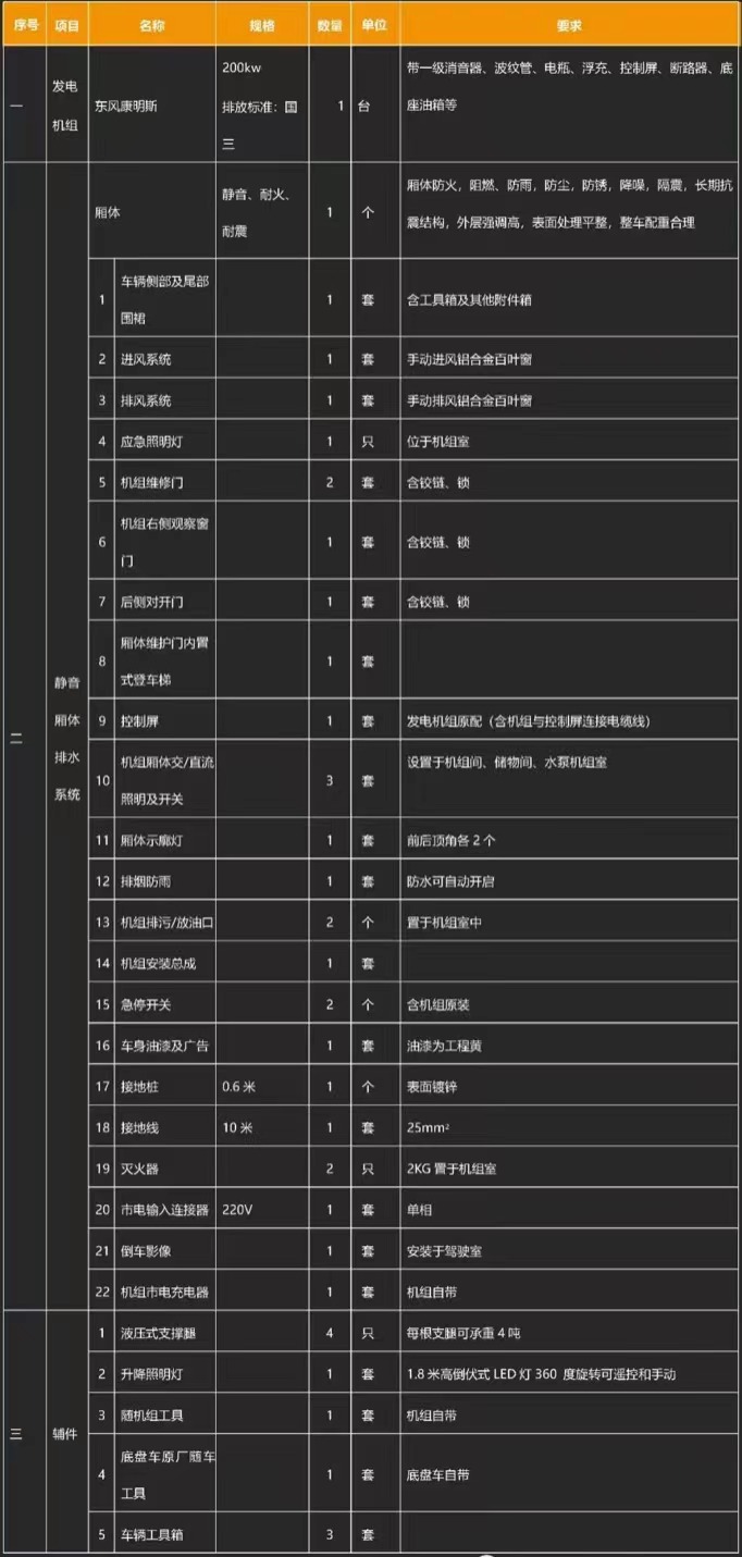 國六東風天錦移動式電源車產(chǎn)品基礎配置 國六東風天錦移動式電源車產(chǎn)品基礎配置