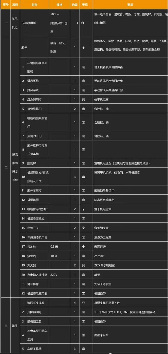 國六東風天龍移動式電源車產(chǎn)品基礎配置 國六東風天龍移動式電源車產(chǎn)品基礎配置