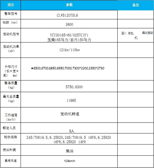 國(guó)六東風(fēng)多利卡|福瑞卡掃路車 國(guó)六東風(fēng)多利卡|福瑞卡掃路車