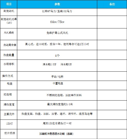 國(guó)六東風(fēng)多利卡|福瑞卡掃路車 國(guó)六東風(fēng)多利卡|福瑞卡掃路車