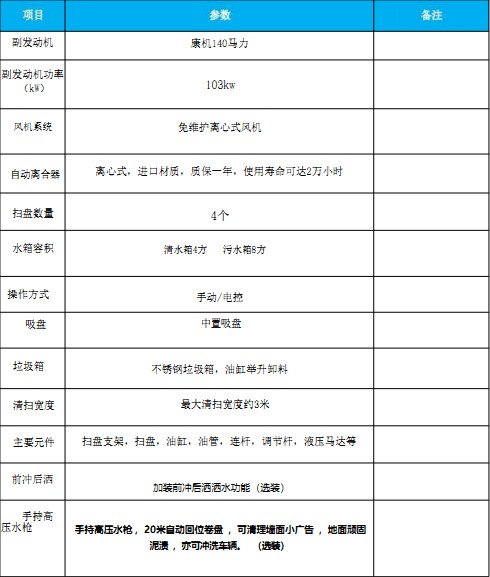 國(guó)六東風(fēng)天錦掃路車 國(guó)六東風(fēng)天錦掃路車