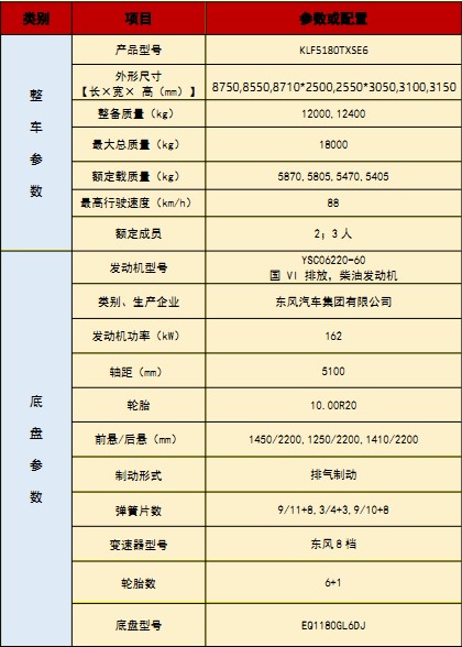 國(guó)六東風(fēng)華神DV5洗掃車(chē)技術(shù)參數(shù) 國(guó)六東風(fēng)華神DV5洗掃車(chē)技術(shù)參數(shù)