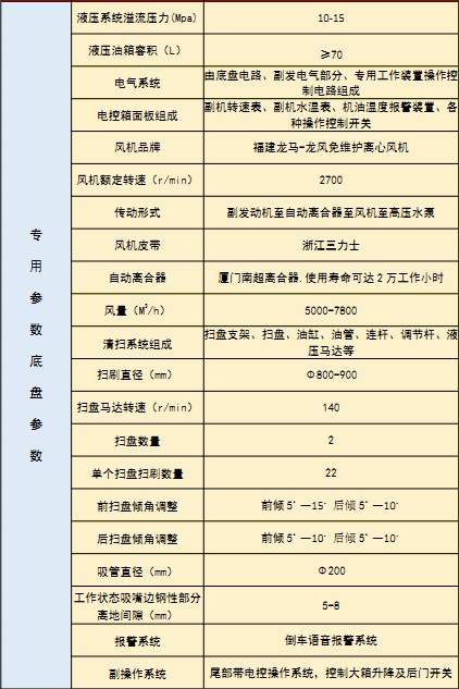國(guó)六東風(fēng)華神DV5洗掃車(chē)技術(shù)參數(shù) 國(guó)六東風(fēng)華神DV5洗掃車(chē)技術(shù)參數(shù)