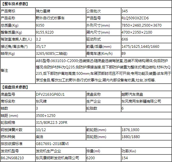 東風天錦六驅(qū)RLQ5093XZCD6型野外自行式炊事車公告參數(shù)表 東風天錦六驅(qū)RLQ5093XZCD6型野外自行式炊事車公告參數(shù)表