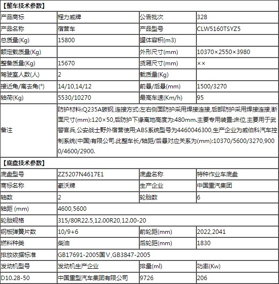 重汽豪沃24人宿營車整車技術參數(shù) 重汽豪沃24人宿營車整車技術參數(shù)