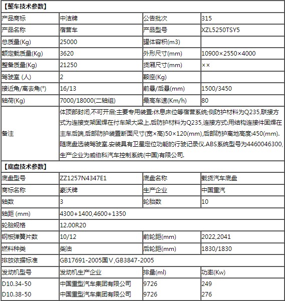 重汽豪沃28人消防宿營(yíng)車(chē) 重汽豪沃28人消防宿營(yíng)車(chē)